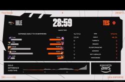 lol合区-HLE绝杀EG，Faker打出惊人五杀八强赛3:2（釜山）