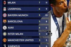 lol全球总决赛-关于阿贾克斯逆袭尤文图斯，反超比分的信息