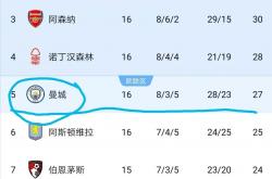 lol高校认证-曼城客场逆转维拉，领跑积分榜的简单介绍