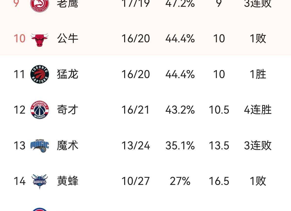 浙江队取得连胜，霸占赛季排行榜前列