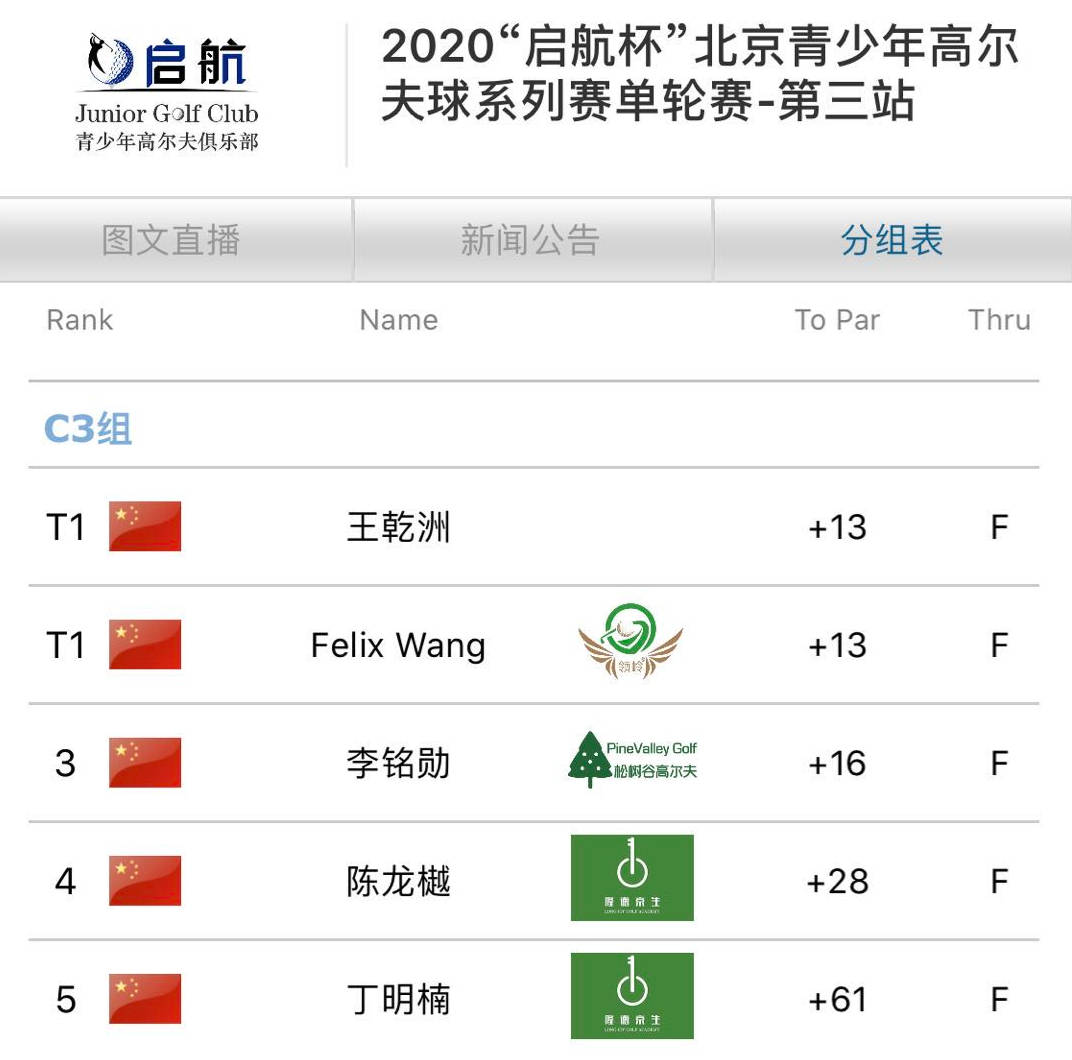 包含高尔夫赛事中国乒战胜对手成功转会的词条