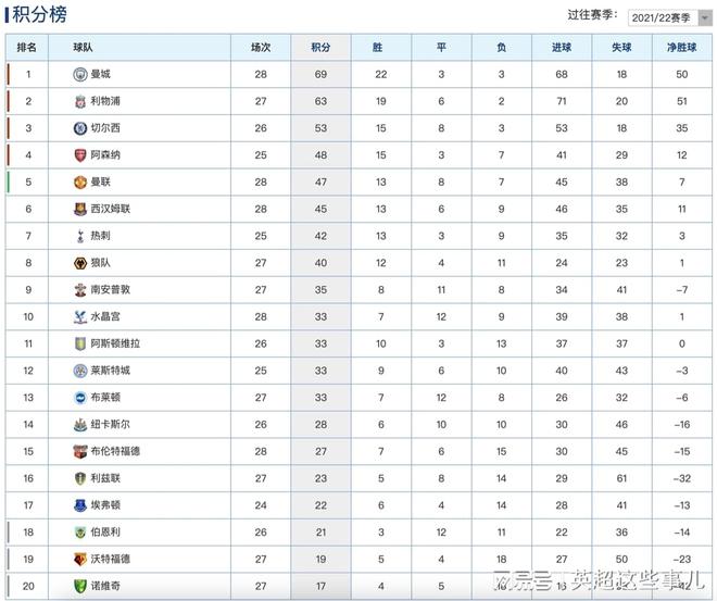 凯泽斯劳滕取得一场重要胜利，继续攀升积分榜的简单介绍