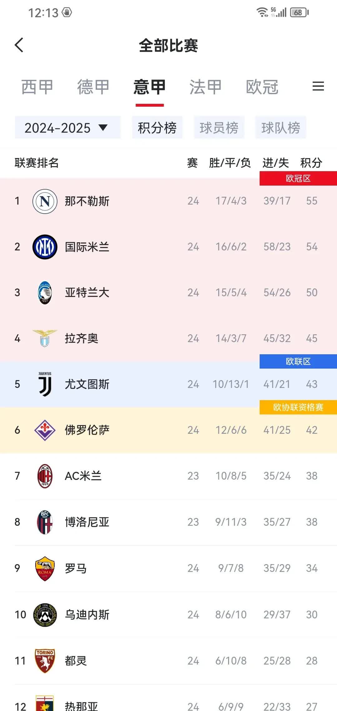 意甲联赛精彩继续,积分榜上演逆袭 意甲联赛精彩继续,积分榜上演逆袭