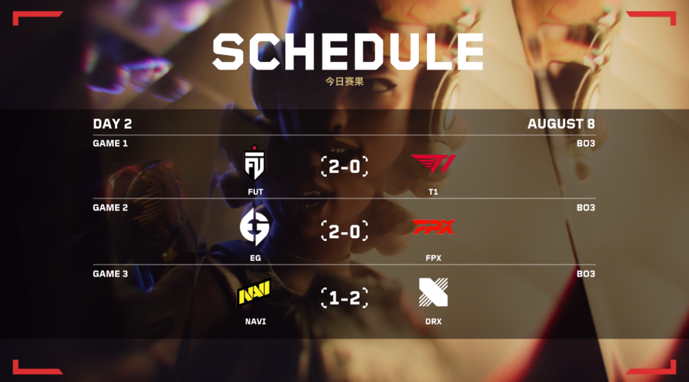 DRX绝杀FPX，Caps开启传奇时刻淘汰赛3:2（巴黎）