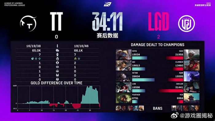 LGD绝杀GEN，Meiko拿下关键大龙鏖战多局入围赛，成为赛场最大亮点的简单介绍