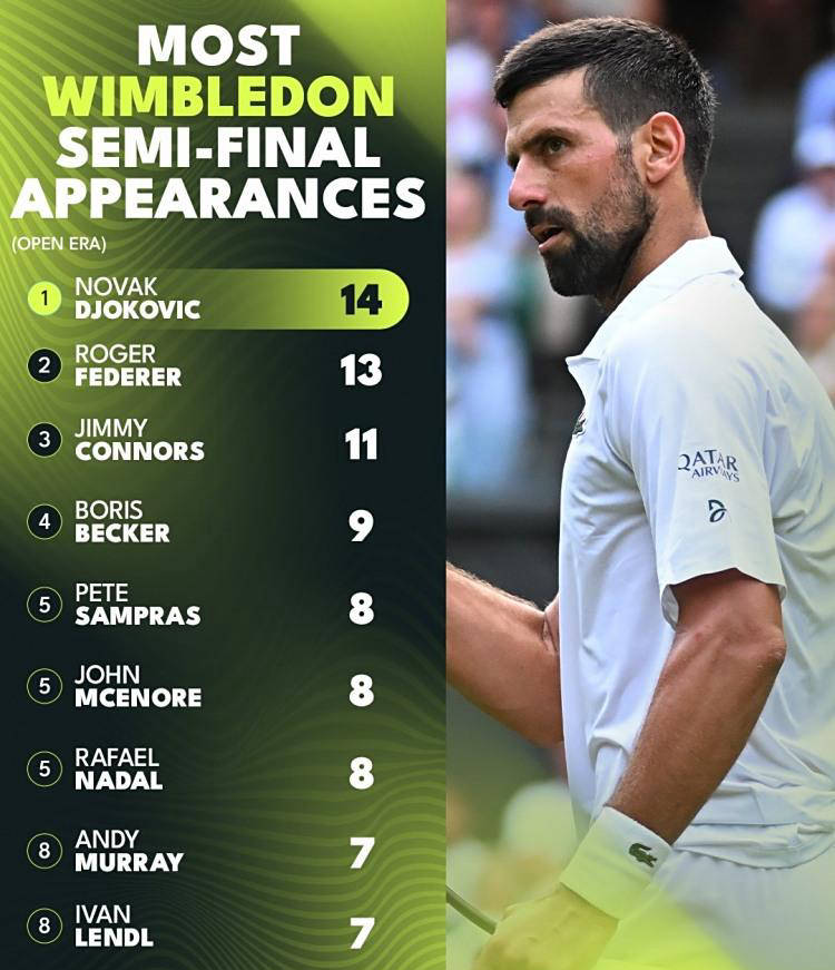 关于德国网球队爆冷世界网球队,德约科维奇绝境逆转的信息 关于德国网球队爆冷世界网球队,德约科维奇绝境逆转的信息